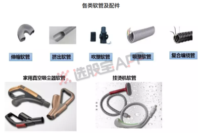 選股寶新股周報第三十八期 獨(dú)家挖掘家電細(xì)分獨(dú)角獸，成本暴漲下的逆勢“出彩”秘訣